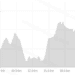 day 3 to combe martin 13 miles 21 km