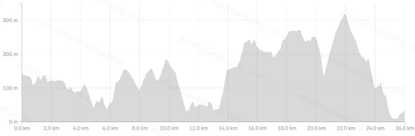 day 3 to combe martin 13 miles 21 km